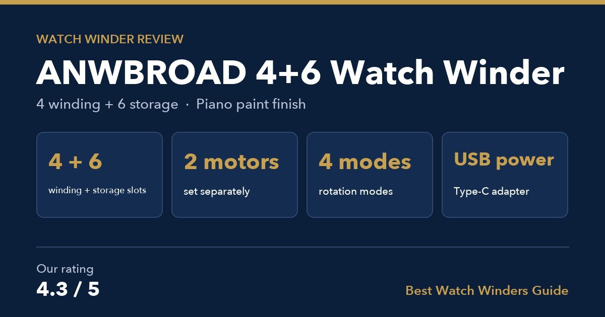 ANWBROAD 4+6 watch winder spec card: 4 winding and 6 storage slots, 2 motors set separately, 4 modes, USB power, rated 4.3 out of 5